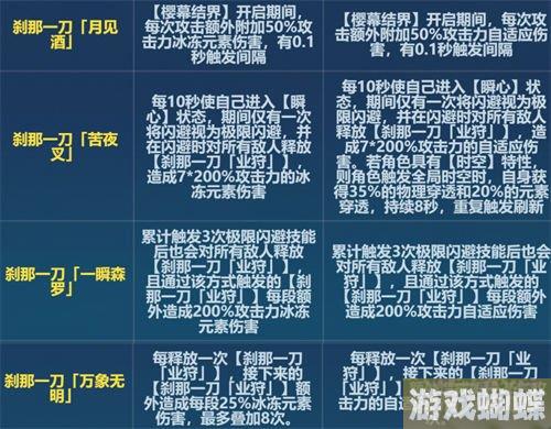 崩坏3刹那和天慧刻印改动了什么 刻印改动一览