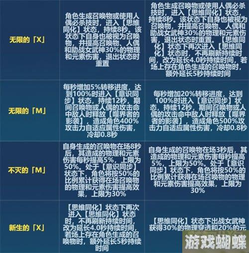 崩坏3无限刻印改动了什么 v6.6版本改动内容分享