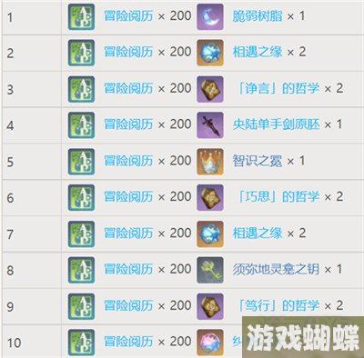 原神梦之树满级需要多少草印 满级奖励汇总