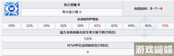 FGO提亚马特技能组 提妈技能动作模组宝具动画展示