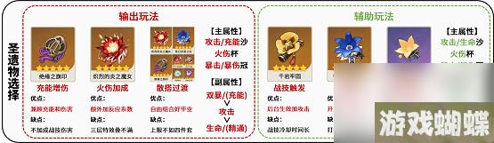 原神迪希雅怎么玩