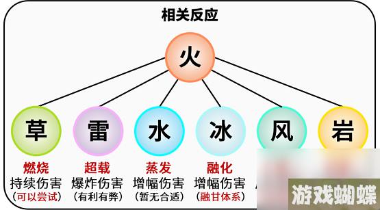原神迪希雅怎么玩