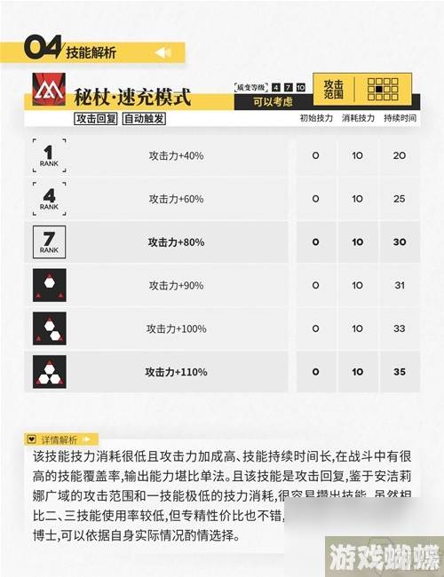 明日方舟辅助干员安洁莉娜测评 安洁莉娜值得培养吗