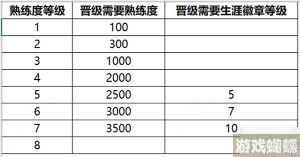 王者荣耀S32赛季更新了什么 S32赛季更新内容一览