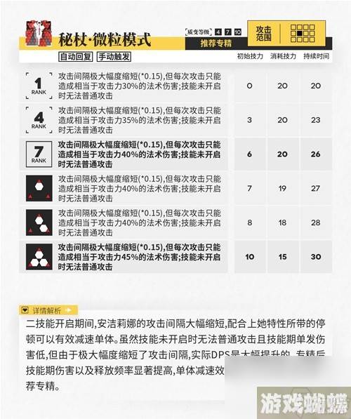 明日方舟辅助干员安洁莉娜测评 安洁莉娜值得培养吗