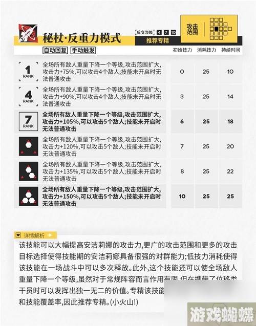 明日方舟辅助干员安洁莉娜测评 安洁莉娜值得培养吗