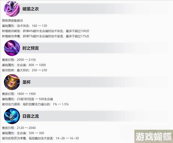 王者荣耀S32赛季更新调整内容 S32赛季英雄装备地图调整改动