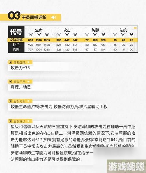 明日方舟辅助干员安洁莉娜测评 安洁莉娜值得培养吗