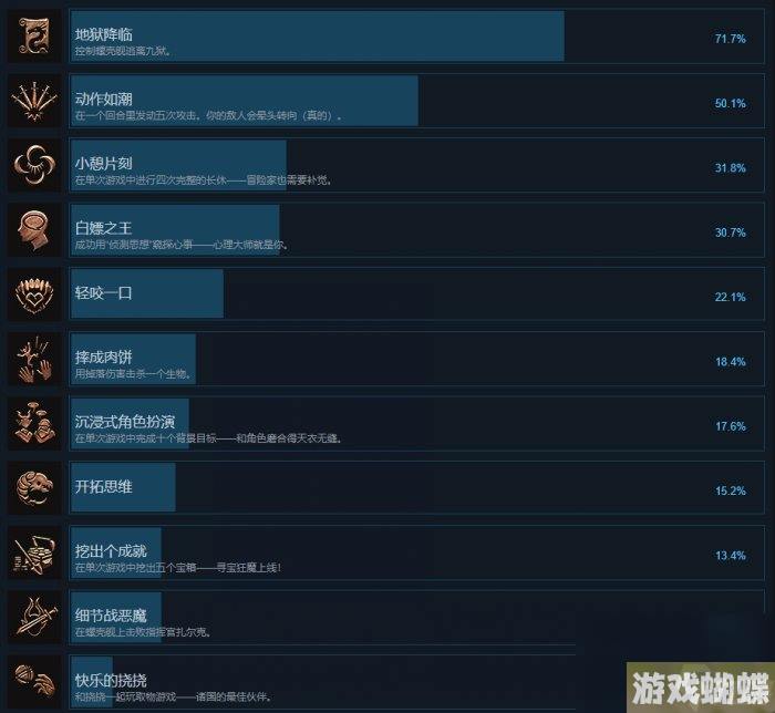 《博德之门3》全成就获取攻略 成就大全一览