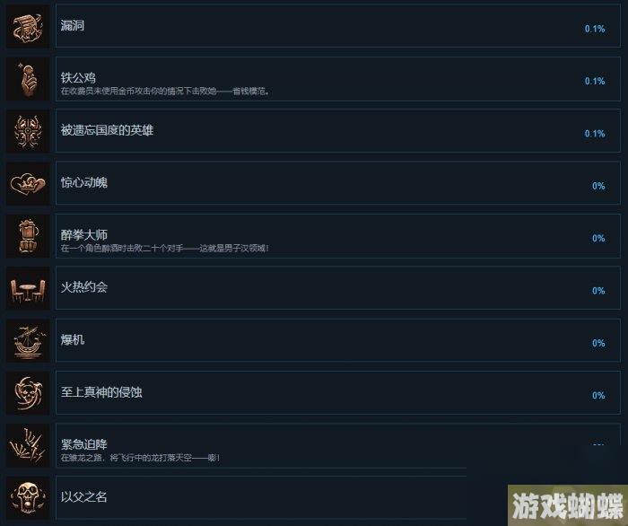 《博德之门3》全成就获取攻略 成就大全一览
