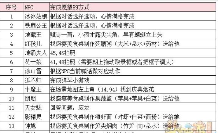 梦幻西游2023年嘉年华第二阶段支线任务汇总大全图片2