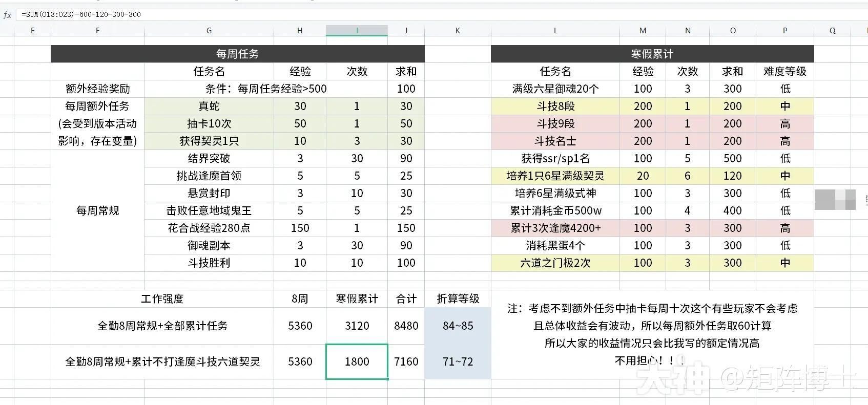 阴阳师冬境巡游活动经验怎么算？阴阳师冬境巡游活动经验收益统计图片1