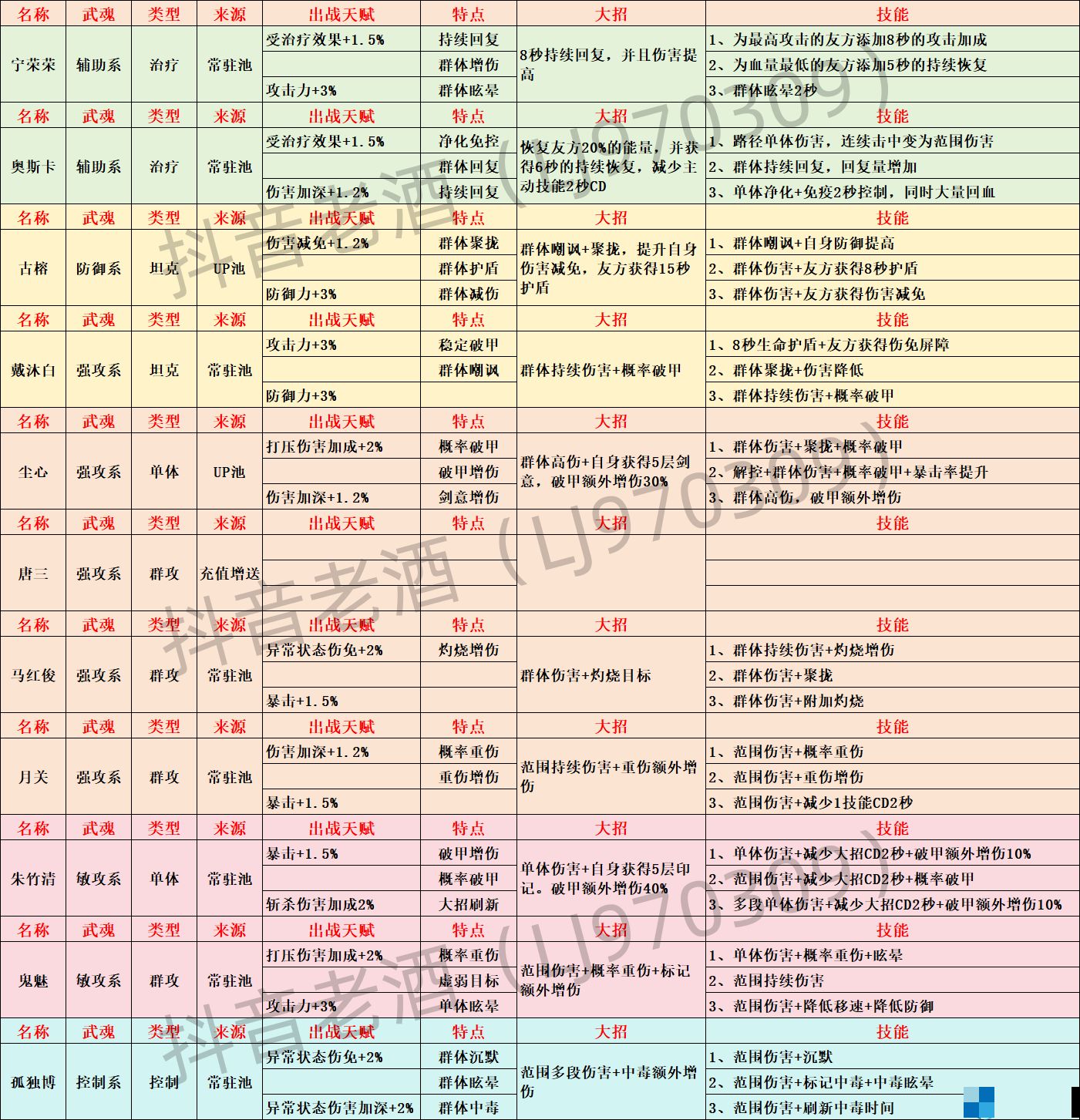 斗罗大陆史莱克学院伙伴怎么获取？斗罗大陆史莱克学院全部伙伴获取方法攻略图片1