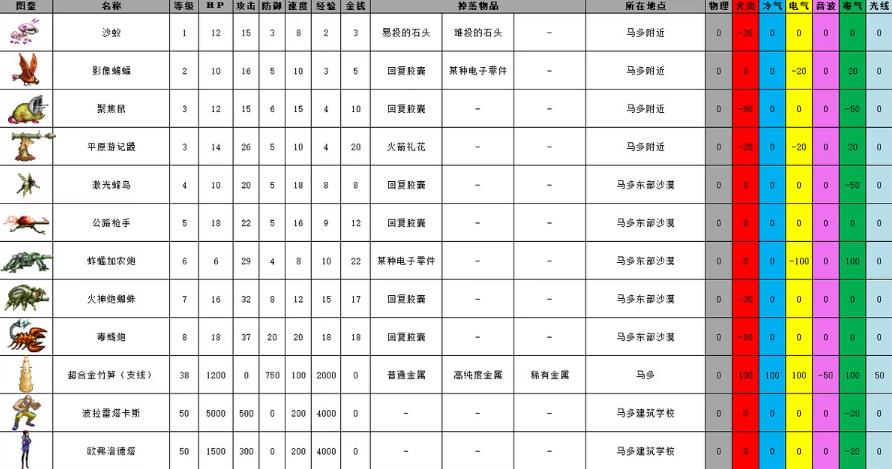 重装机兵2重制版