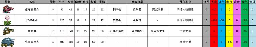 重装机兵2重制版