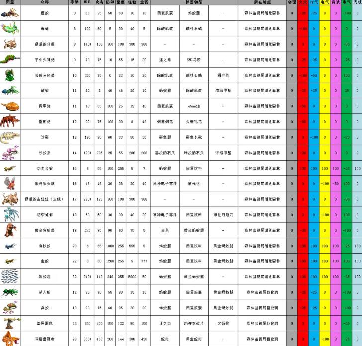 重装机兵2重制版