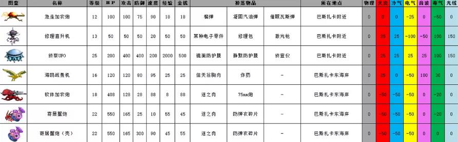 重装机兵2重制版
