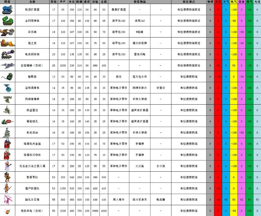 重装机兵2重制版