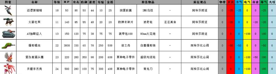 重装机兵2重制版