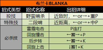 超级街头霸王2