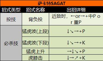 超级街头霸王2