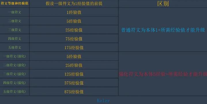 独奏骑士