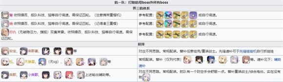 碧蓝航线