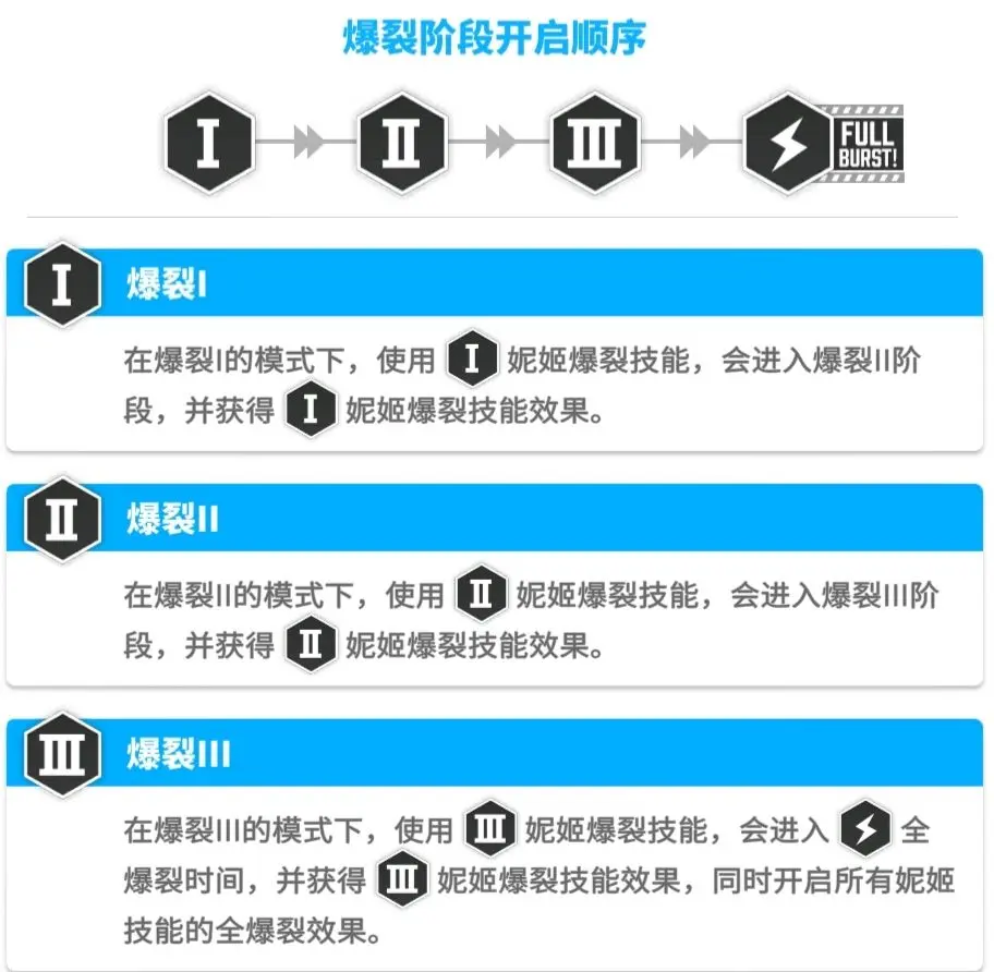 胜利女神新的希望配队思路教学攻略