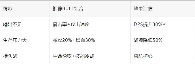 百炼英雄盘丝洞困难7低配通关攻略