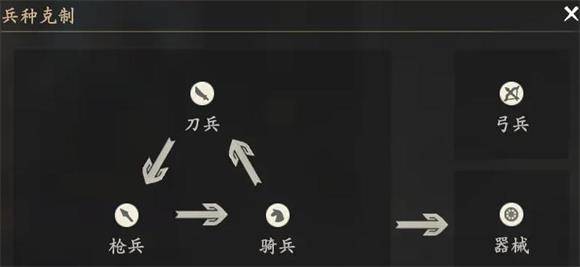 王于兴师