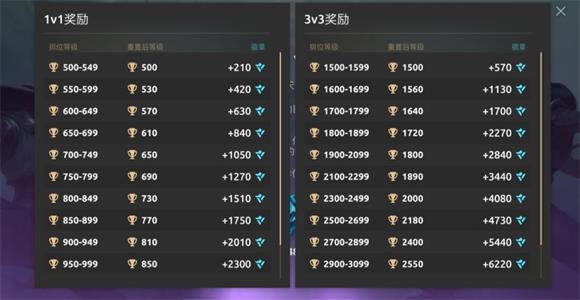 暗影格斗竞技场