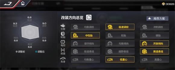 巅峰极速官服