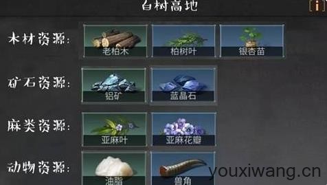 明日之后
