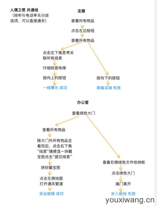 世界之外