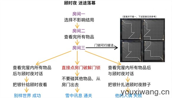 世界之外