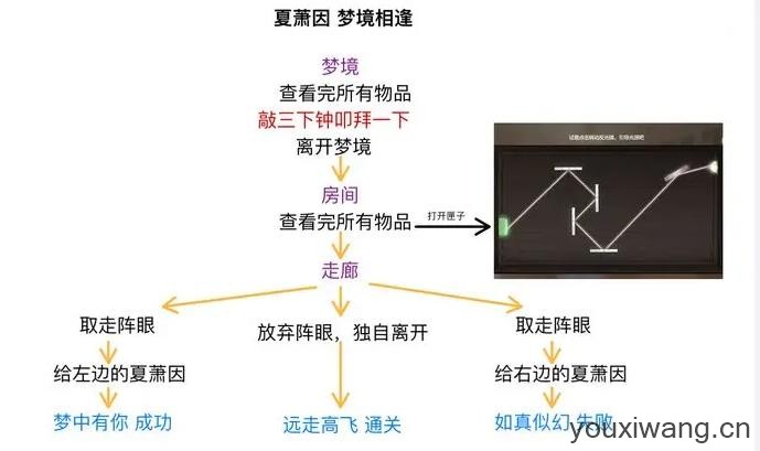 世界之外
