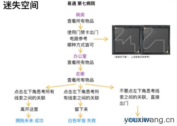 世界之外