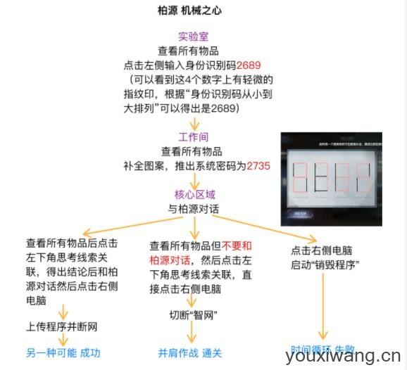 世界之外
