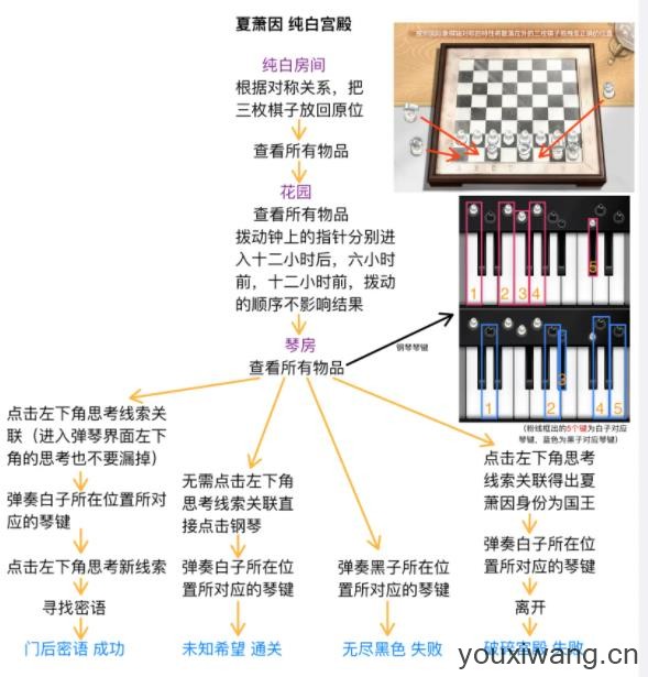 世界之外