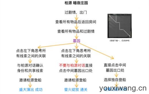 世界之外