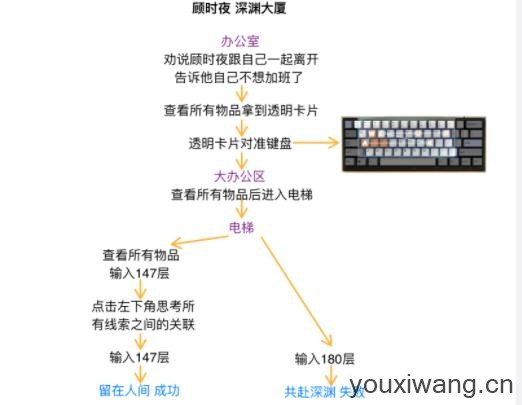 世界之外