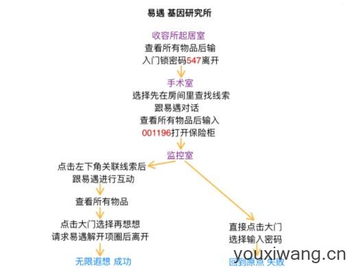 世界之外