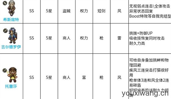 歧路旅人国际服